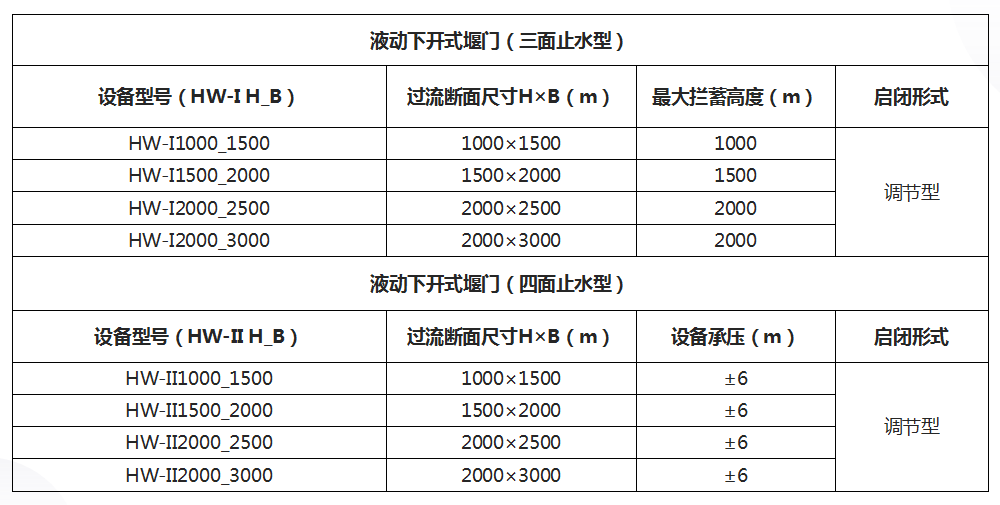 下開(kāi)式堰門(mén)選型.png